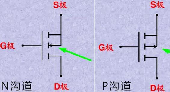 細(xì)說MOS管選型技巧