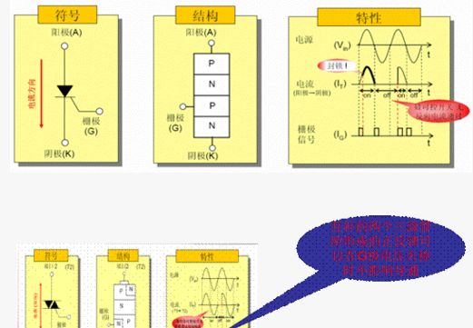 可控硅設(shè)計知識要點總結(jié)