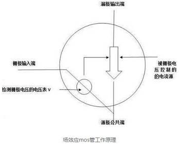 mos管做電源設(shè)計(jì)的發(fā)熱分析